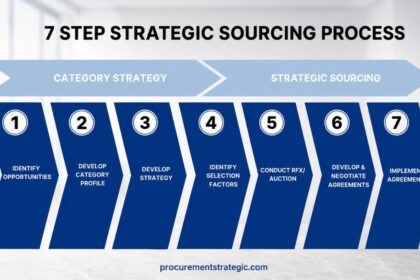 7 step sourcing process