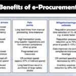 benefits of e procurement