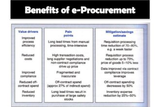 benefits of e procurement