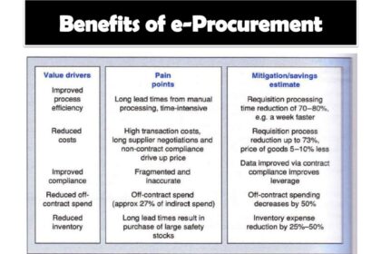 benefits of e procurement