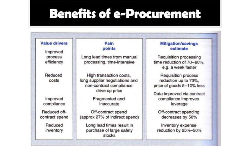 benefits of e procurement