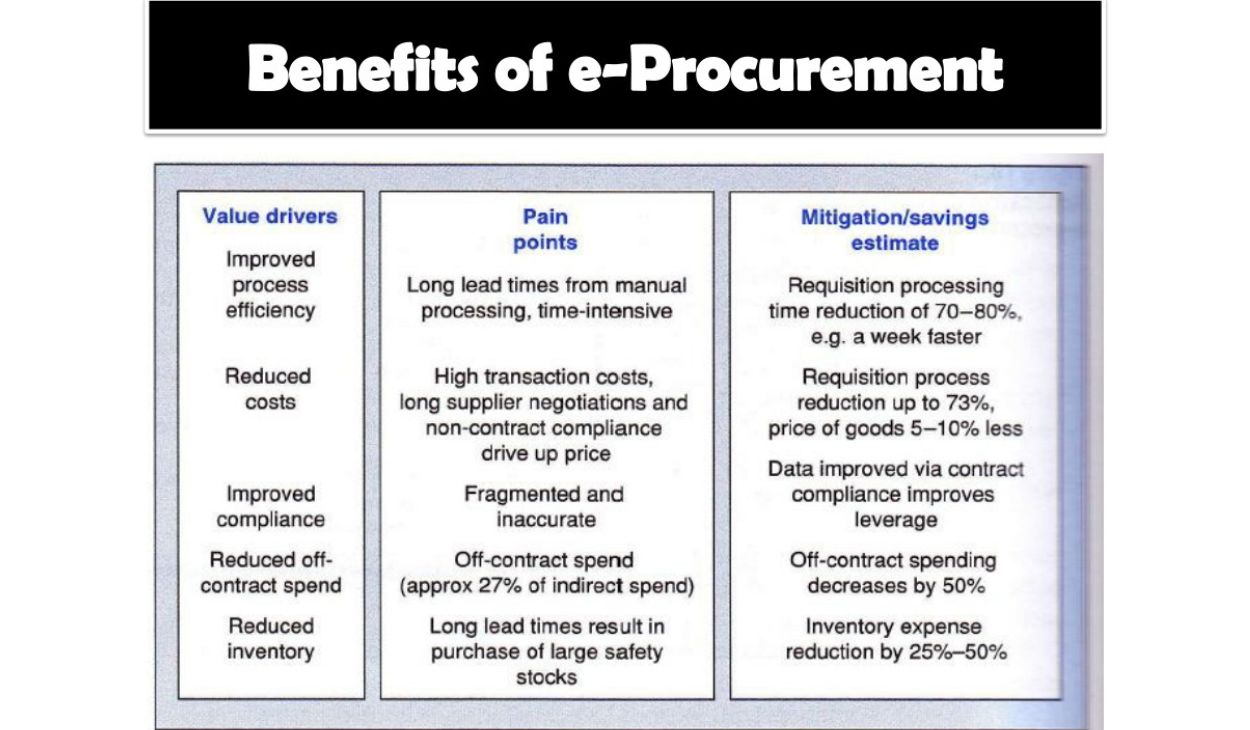 benefits of e procurement