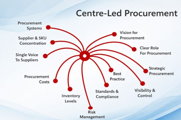center led procurement