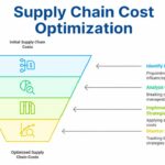 supplier cost reduction