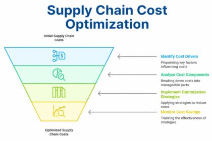 supplier cost reduction