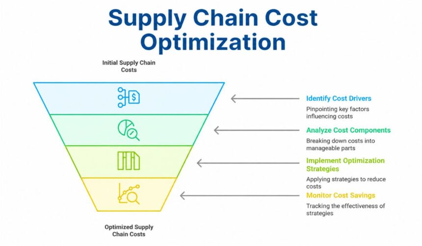 supplier cost reduction